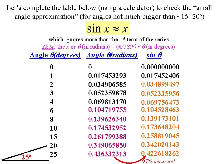 Let’s complete the table below (using a calculator) to check the “small angle approximation” Let’s complete the table below (using a calculator) to check the “small angle approximation”