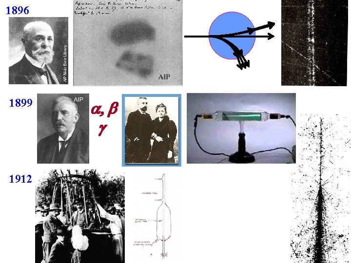 1896 1899 1912 a, b g 1896 1899 1912 a, b g