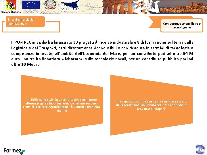 2. Sistema delle conoscenze Competenze scientifiche e tecnologiche Il PON REC in Sicilia ha