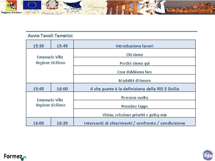 Avvio Tavoli Tematici 15: 30 15: 45 Emanuele Villa Regione Siciliana Introduzione lavori Chi