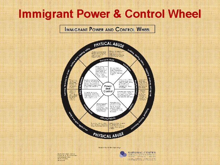 Immigrant Power & Control Wheel 