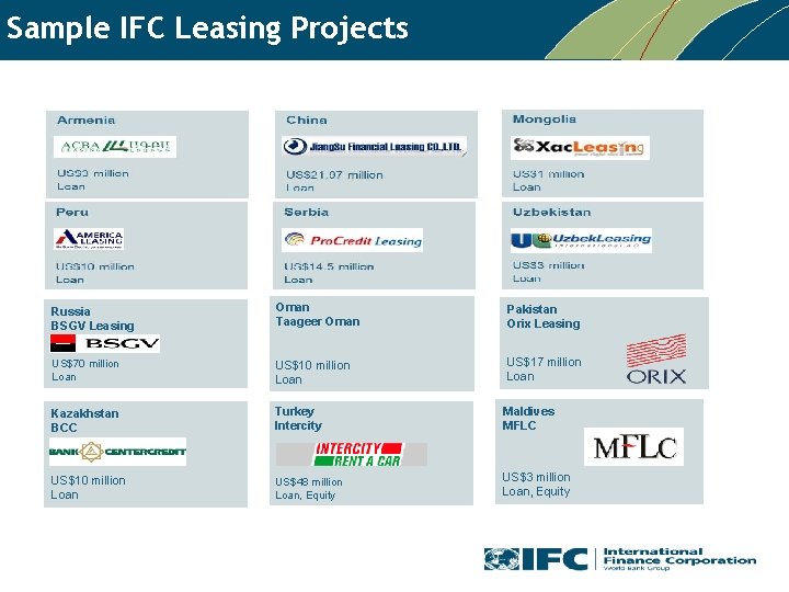 Sample IFC Leasing Projects Russia BSGV Leasing Oman Taageer Oman Pakistan Orix Leasing US$70