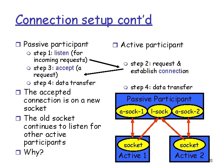 Connection setup cont’d r Passive participant m step 1: listen (for incoming requests) m Connection setup cont’d r Passive participant m step 1: listen (for incoming requests) m