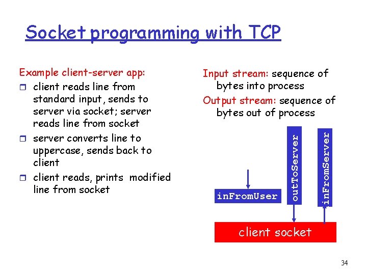 Socket programming with TCP in. From. User iin. From. Server Input stream: sequence of