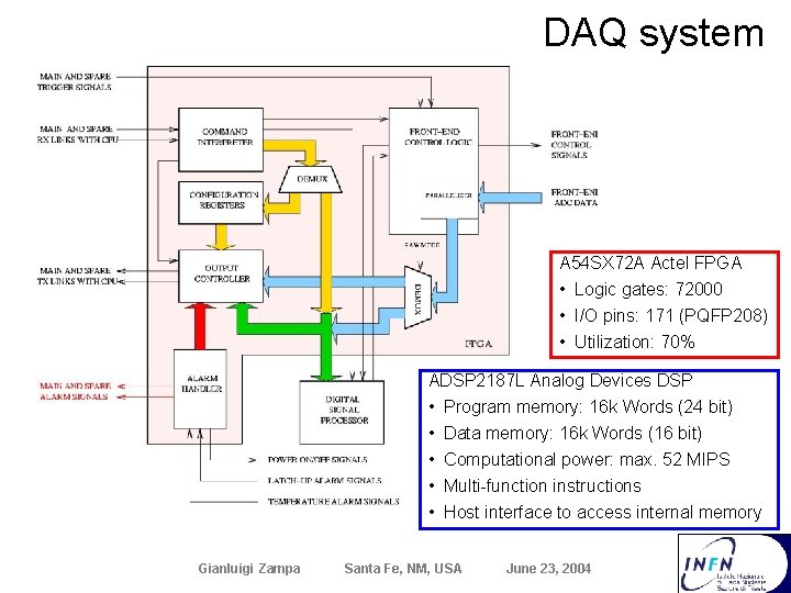 DAQ system A 54 SX 72 A Actel FPGA • Logic gates: 72000 •