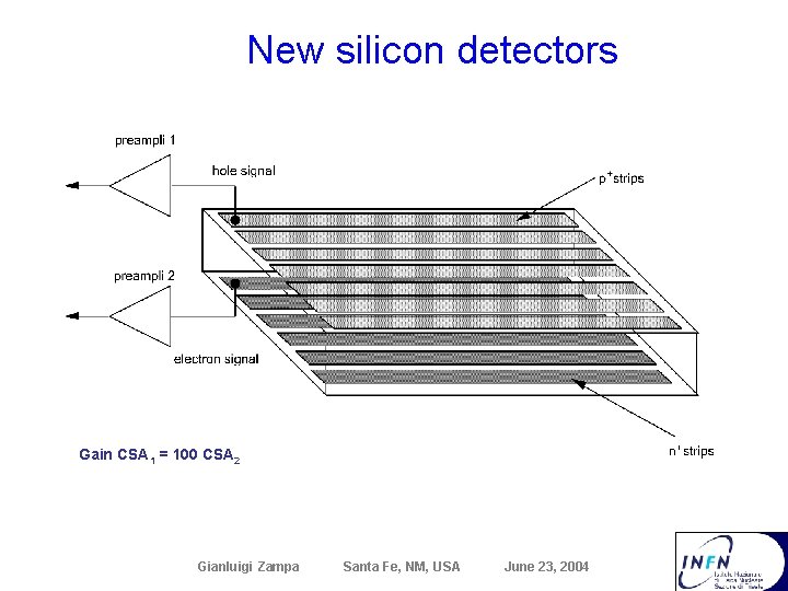 New silicon detectors Gain CSA 1 = 100 CSA 2 Gianluigi Zampa Santa Fe,