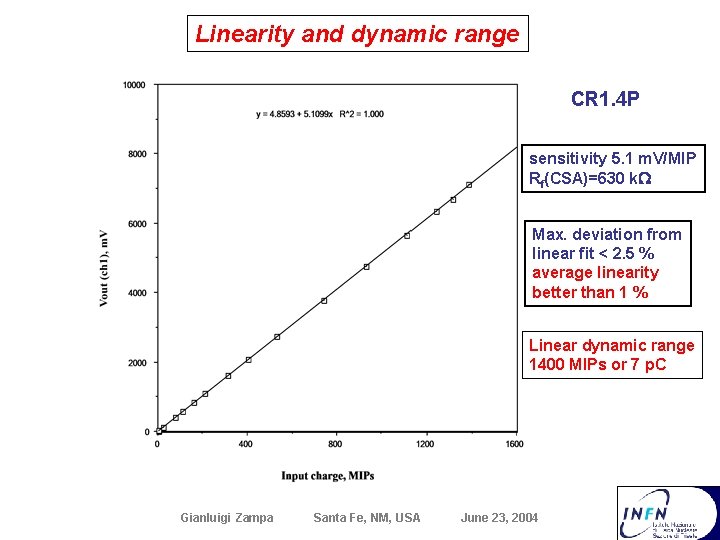 Linearity and dynamic range CR 1. 4 P sensitivity 5. 1 m. V/MIP Rf(CSA)=630