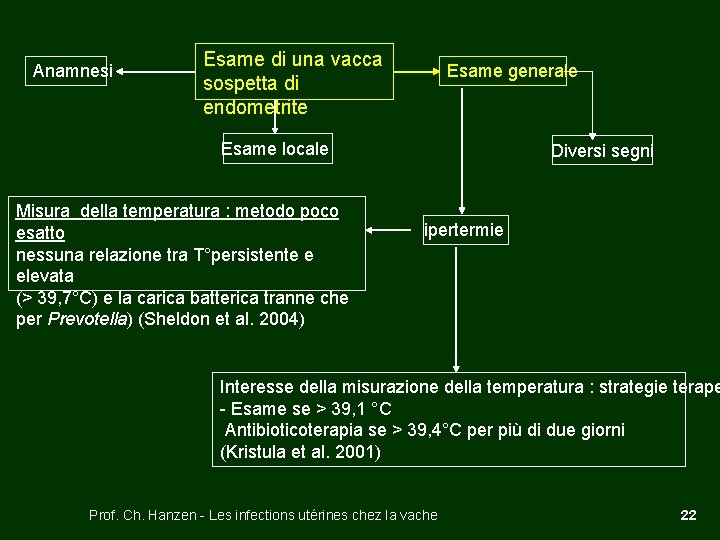 Anamnesi Esame di una vacca sospetta di endometrite Esame generale Esame locale Misura della