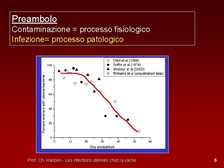 Preambolo Contaminazione = processo fisiologico Infezione= processo patologico Prof. Ch. Hanzen - Les infections