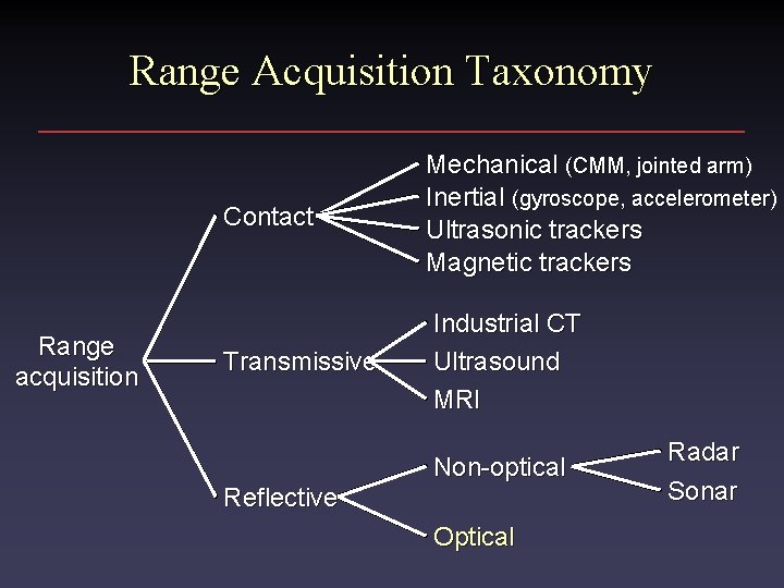 Range Acquisition Taxonomy Range acquisition Contact Mechanical (CMM, jointed arm) Inertial (gyroscope, accelerometer) Ultrasonic