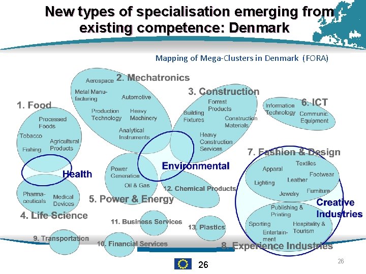 New types of specialisation emerging from existing competence: Denmark Mapping of Mega-Clusters in Denmark