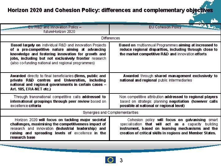 Horizon 2020 and Cohesion Policy: differences and complementary objectives EU R&D and Innovation Policy