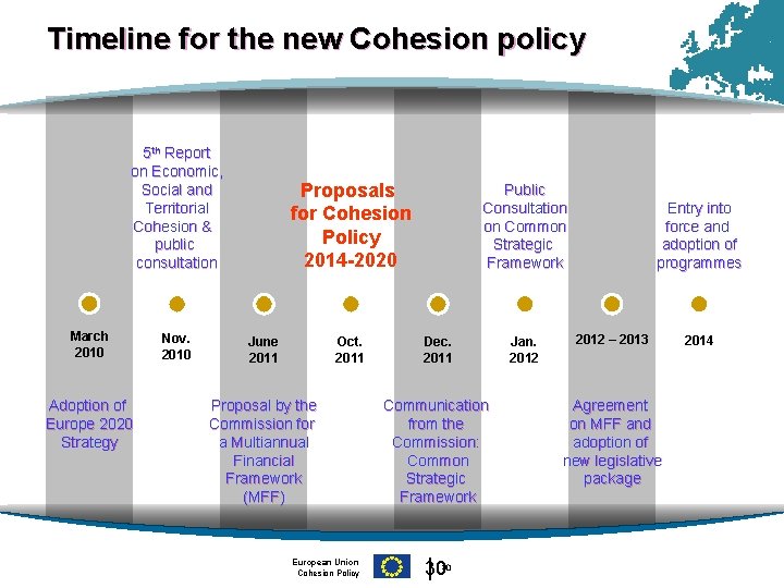 Timeline for the new Cohesion policy 5 th Report on Economic, Social and Territorial