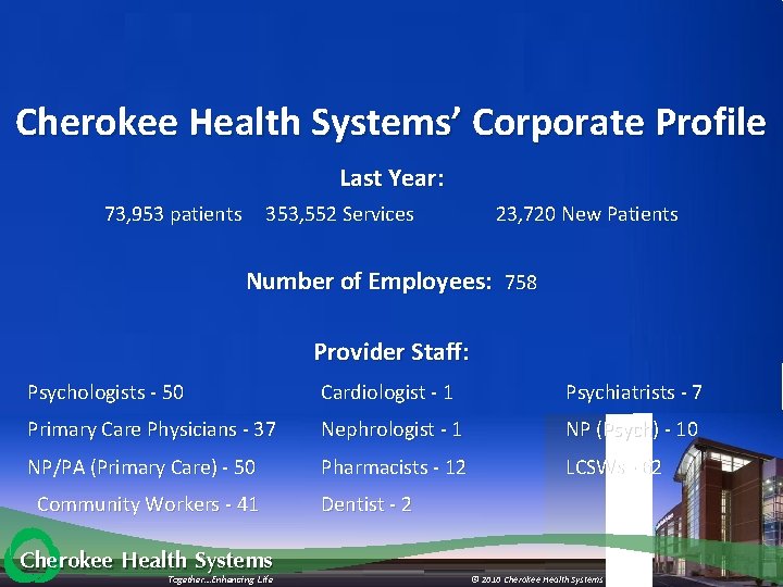 Cherokee Health Systems’ Corporate Profile Last Year: 73, 953 patients 353, 552 Services 23,