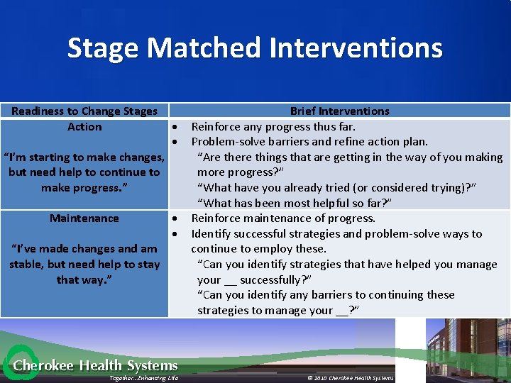 Stage Matched Interventions Readiness to Change Stages Action “I’m starting to make changes, but