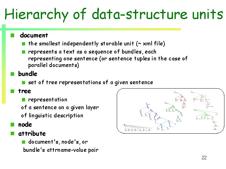 Hierarchy of data-structure units document the smallest independently storable unit (~ xml file) represents Hierarchy of data-structure units document the smallest independently storable unit (~ xml file) represents