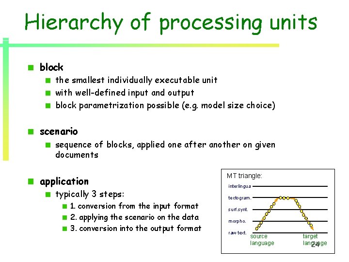 Hierarchy of processing units block the smallest individually executable unit with well-defined input and Hierarchy of processing units block the smallest individually executable unit with well-defined input and
