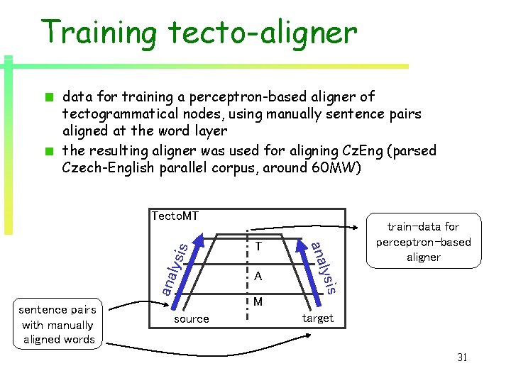 Training tecto-aligner data for training a perceptron-based aligner of tectogrammatical nodes, using manually sentence Training tecto-aligner data for training a perceptron-based aligner of tectogrammatical nodes, using manually sentence