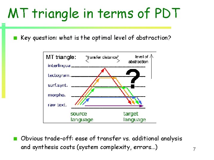 MT triangle in terms of PDT Key question: what is the optimal level of MT triangle in terms of PDT Key question: what is the optimal level of