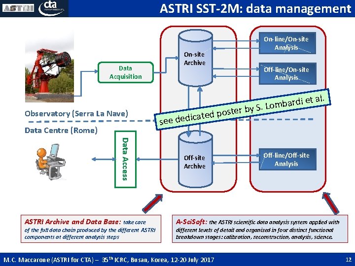 ASTRI SST-2 M: data management Data Acquisition Observatory (Serra La Nave) Data Centre (Rome) ASTRI SST-2 M: data management Data Acquisition Observatory (Serra La Nave) Data Centre (Rome)
