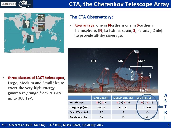 CTA, the Cherenkov Telescope Array The CTA Observatory: MST SSTs SST-1 M LST • CTA, the Cherenkov Telescope Array The CTA Observatory: MST SSTs SST-1 M LST •