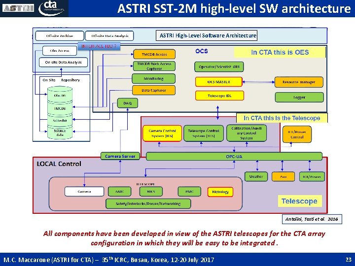 ASTRI SST-2 M high-level SW architecture ASTRI High-Level Software Architecture Antolini, Tosti et al. ASTRI SST-2 M high-level SW architecture ASTRI High-Level Software Architecture Antolini, Tosti et al.