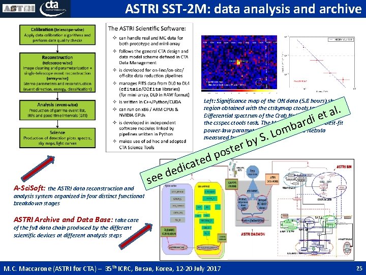 ASTRI SST-2 M: data analysis and archive Left: Significance map of the ON data ASTRI SST-2 M: data analysis and archive Left: Significance map of the ON data