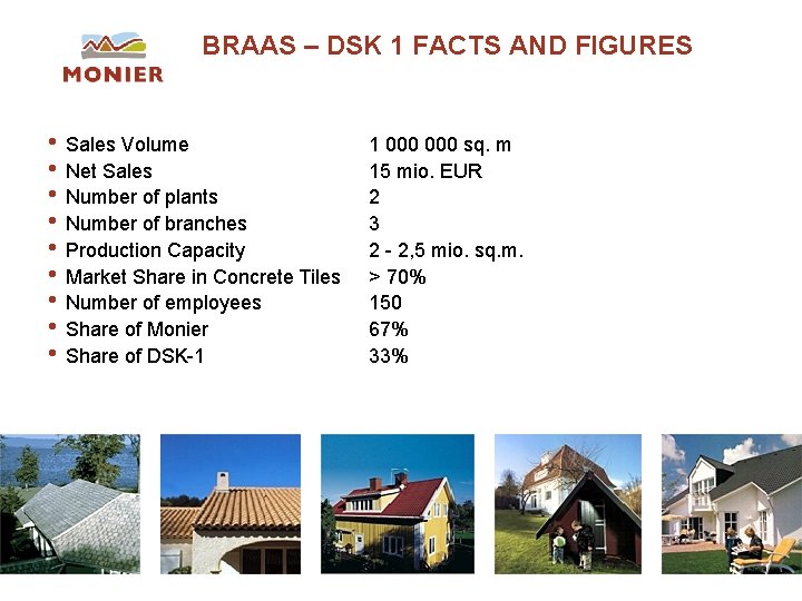 BRAAS – DSK 1 FACTS AND FIGURES • Sales Volume • Net Sales • BRAAS – DSK 1 FACTS AND FIGURES • Sales Volume • Net Sales •