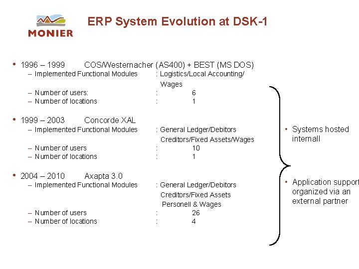 ERP System Evolution at DSK-1 • 1996 – 1999 COS/Westernacher (AS 400) + BEST ERP System Evolution at DSK-1 • 1996 – 1999 COS/Westernacher (AS 400) + BEST