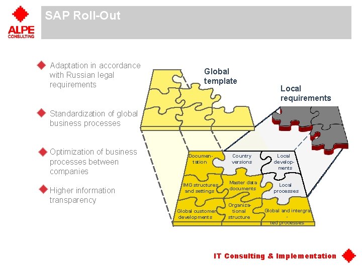 SAP Roll-Out Adaptation in accordance with Russian legal requirements Global template Local requirements Standardization SAP Roll-Out Adaptation in accordance with Russian legal requirements Global template Local requirements Standardization