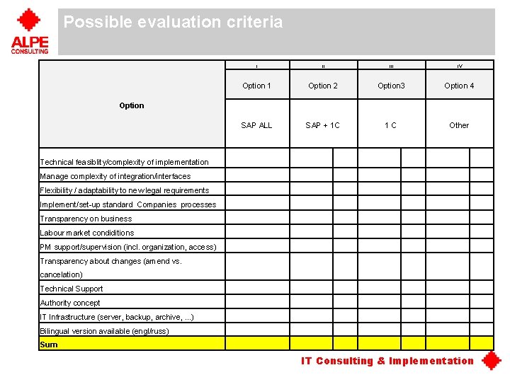 Possible evaluation criteria Evaluation of possible ERP solutions / Example I II IV Option Possible evaluation criteria Evaluation of possible ERP solutions / Example I II IV Option