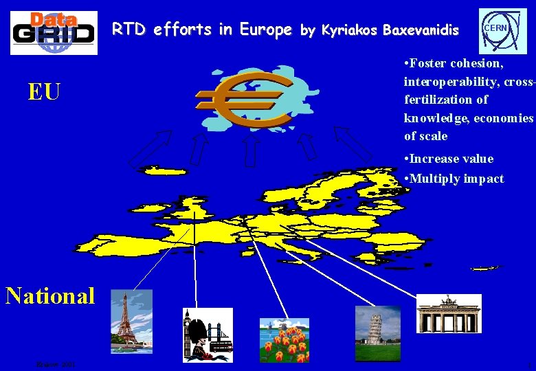 RTD efforts in Europe by Kyriakos Baxevanidis EU CERN • Foster cohesion, interoperability, crossfertilization