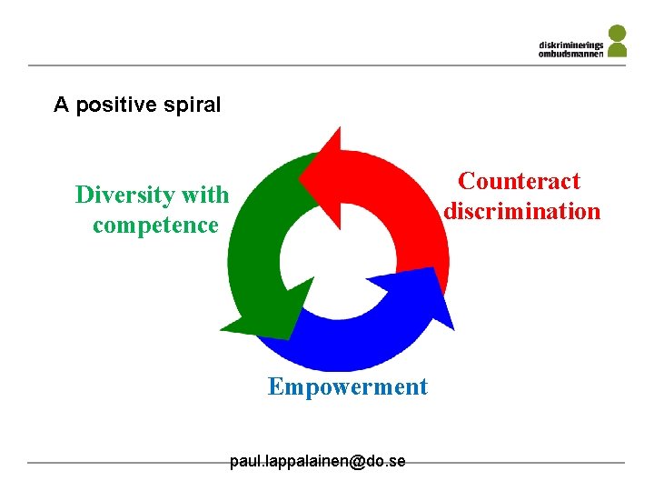 A positive spiral Counteract discrimination Diversity with competence Empowerment paul. lappalainen@do. se 