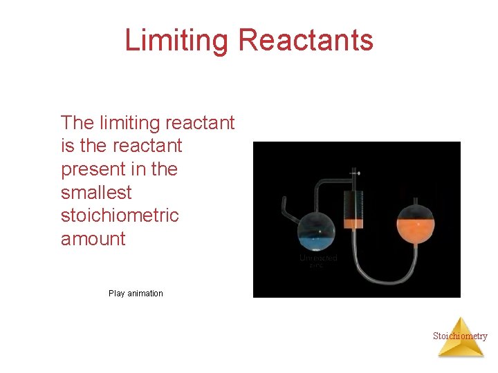 Limiting Reactants The limiting reactant is the reactant present in the smallest stoichiometric amount