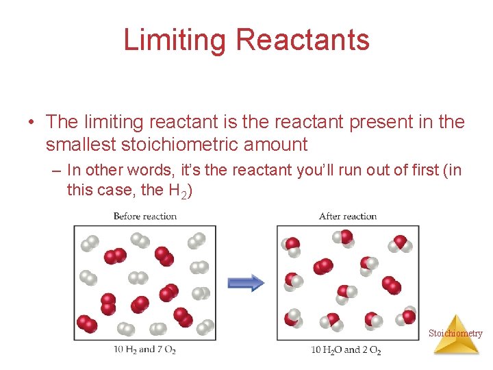 Limiting Reactants • The limiting reactant is the reactant present in the smallest stoichiometric