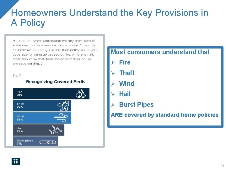 Homeowners Understand the Key Provisions in A Policy Most consumers understand that Ø Fire