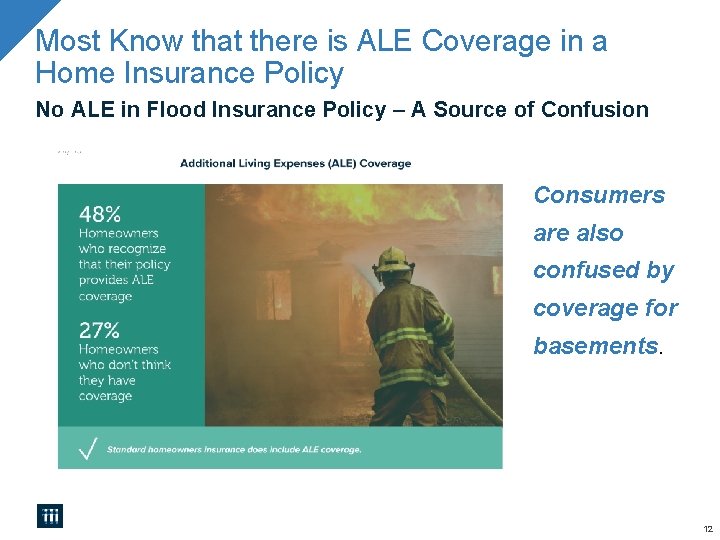 Most Know that there is ALE Coverage in a Home Insurance Policy No ALE