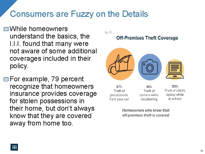 Consumers are Fuzzy on the Details While homeowners understand the basics, the I. I.
