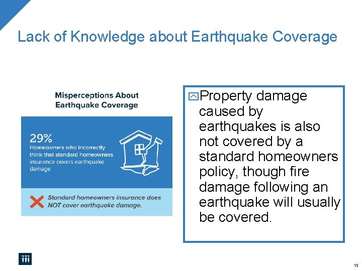 Lack of Knowledge about Earthquake Coverage Property damage caused by earthquakes is also not