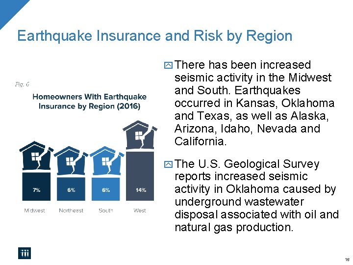 Earthquake Insurance and Risk by Region There has been increased seismic activity in the