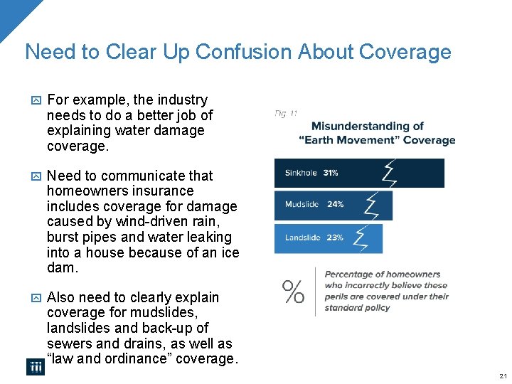 Need to Clear Up Confusion About Coverage For example, the industry needs to do