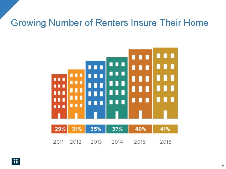Growing Number of Renters Insure Their Home 6 