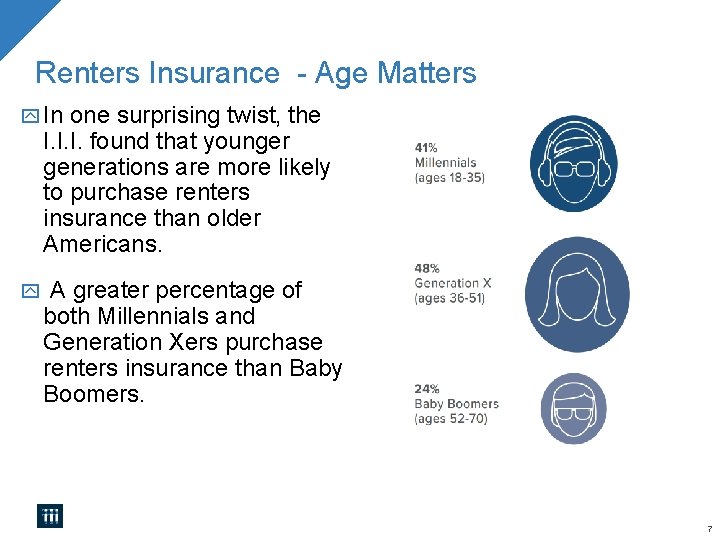 Renters Insurance - Age Matters In one surprising twist, the I. I. I. found