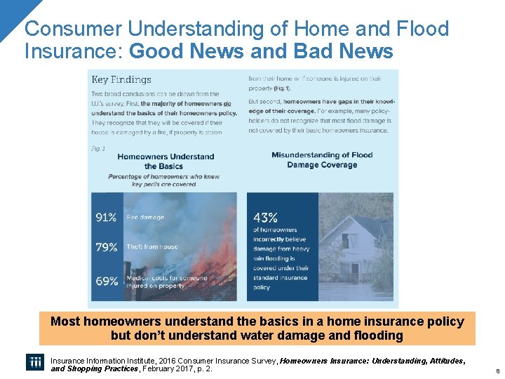 Consumer Understanding of Home and Flood Insurance: Good News and Bad News Most homeowners