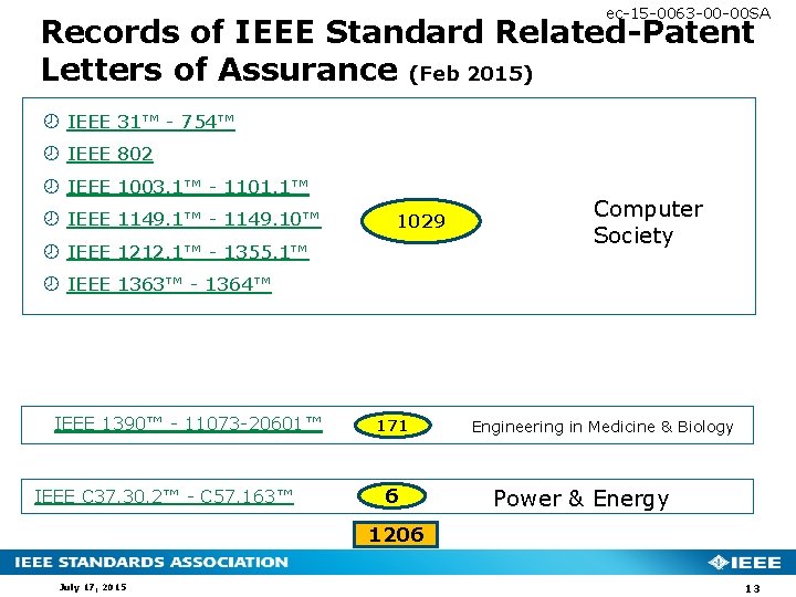 ec-15 -0063 -00 -00 SA Records of IEEE Standard Related-Patent Letters of Assurance (Feb