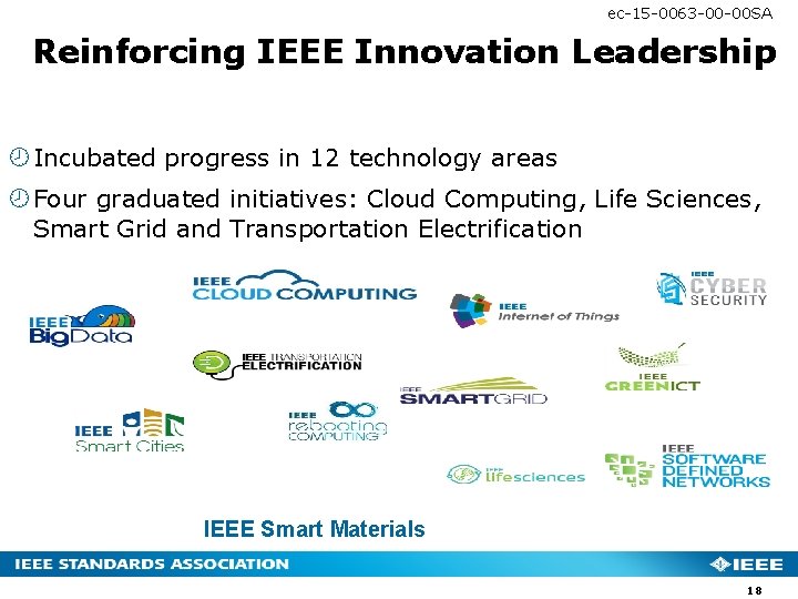 ec-15 -0063 -00 -00 SA Reinforcing IEEE Innovation Leadership Incubated progress in 12 technology