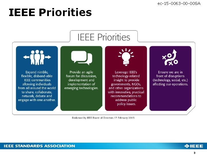 IEEE Priorities ec-15 -0063 -00 -00 SA 3 