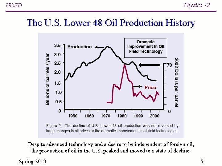 Physics 12 UCSD The U. S. Lower 48 Oil Production History Despite advanced technology