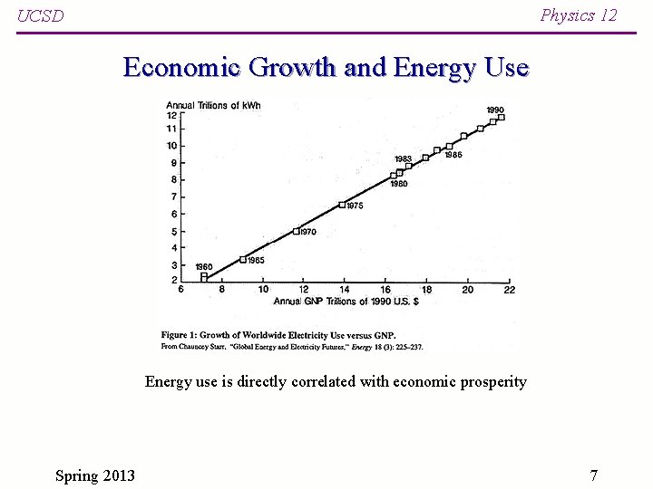 Physics 12 UCSD Economic Growth and Energy Use Energy use is directly correlated with