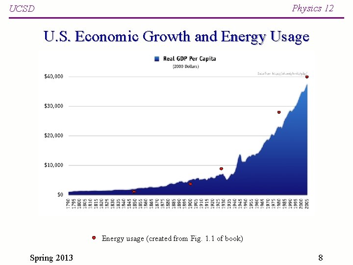 Physics 12 UCSD U. S. Economic Growth and Energy Usage Energy usage (created from